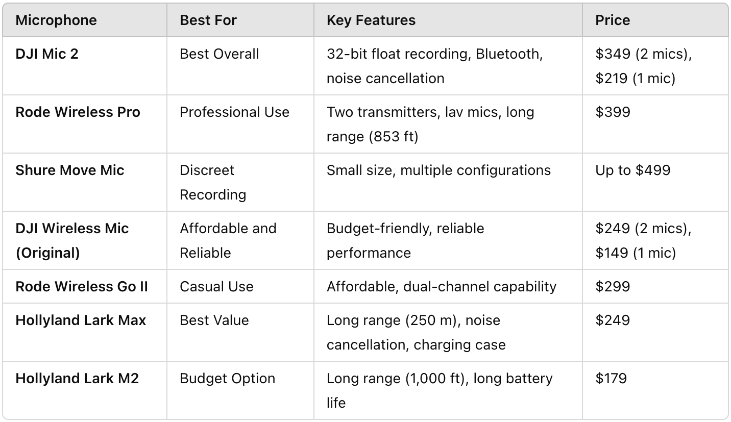comparison wireless mic