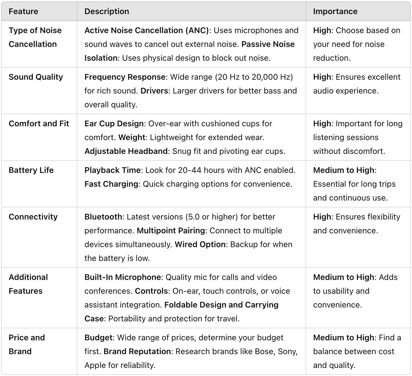 comparison noise cancelling