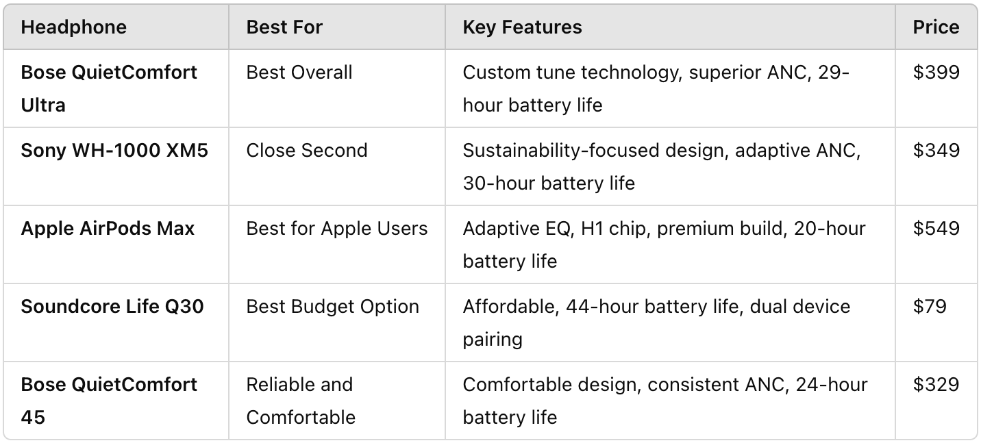 comparison wireless headphone 2